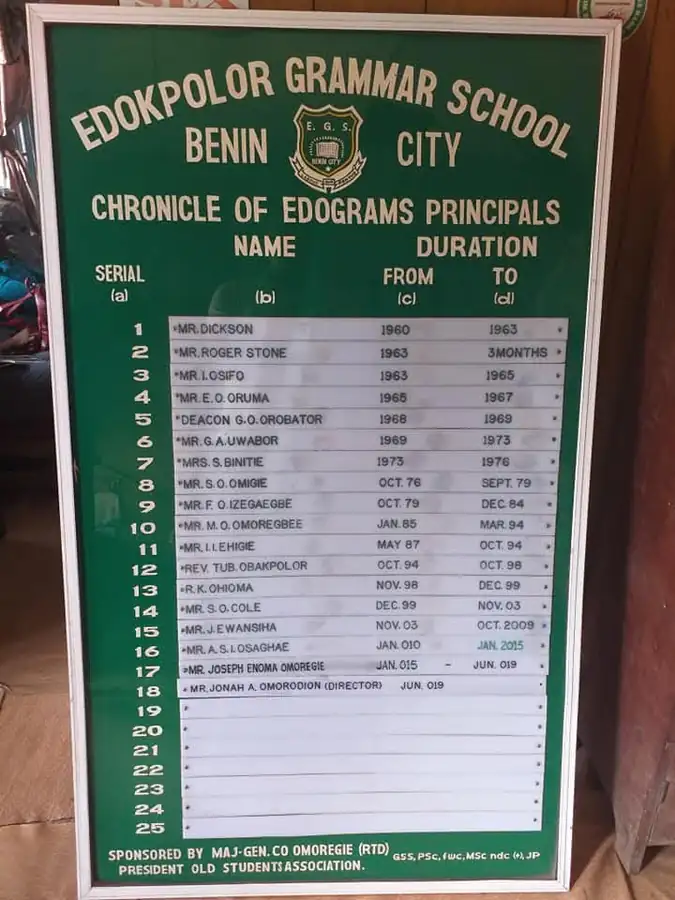 The Chronicle of Edograms Principals honours board